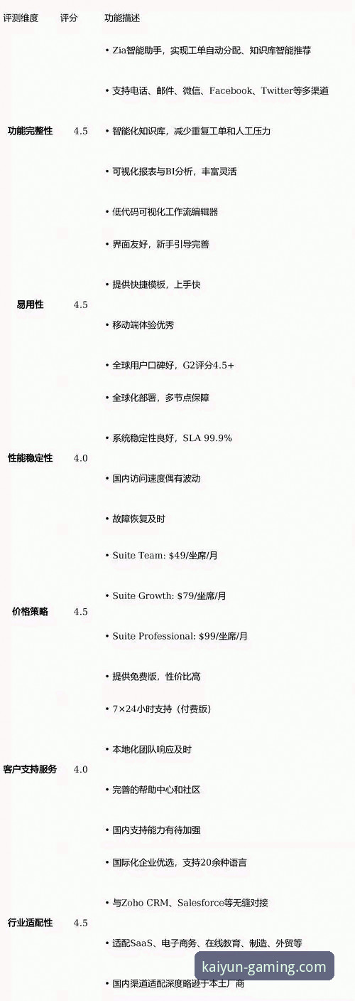 kaiyun竞猜平台客服体验对比：自助服务vs人工支持的实战选择