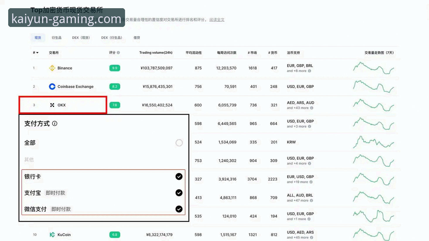 kaiyun竞猜注册流程最新动态：从入门到精通的全方位指南