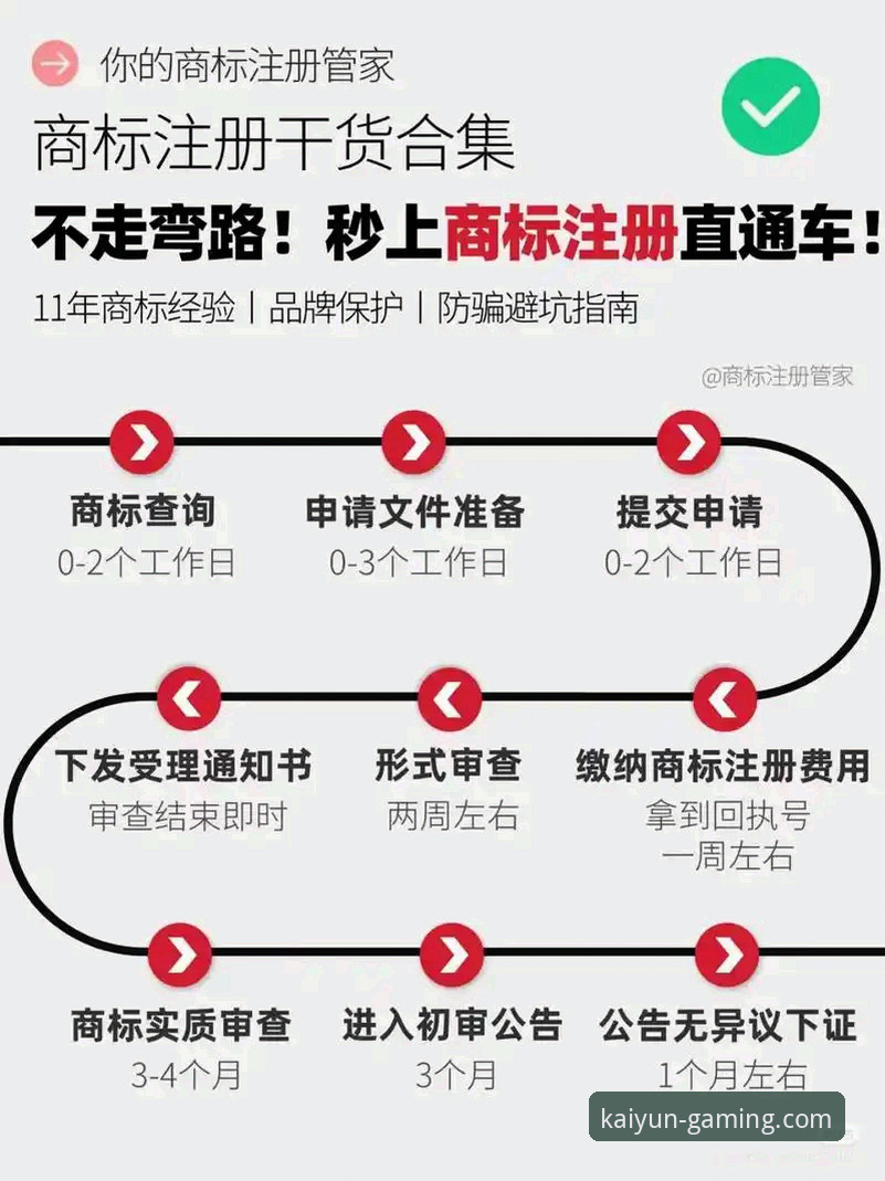 kaiyun竞猜怎么注册 掌握kaiyun竞猜平台注册流程的实用指南