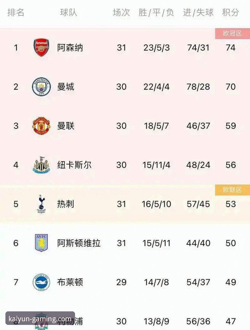 资深用户分享：英超五月积分榜深度解析与竞猜心得